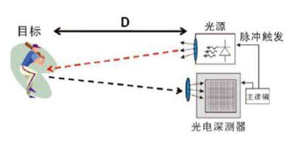 顶吉智能锁干货科普：品牌智能锁为何都用3D人脸识别？