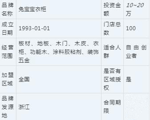 加盟兔宝宝全屋定制需要多少钱？兔宝宝全屋定制加盟优势分析