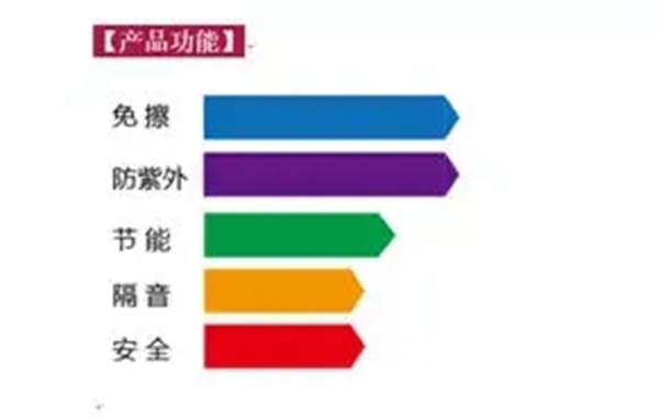 尚哲系统门窗告诉你挑选门窗时不可忽视的5点