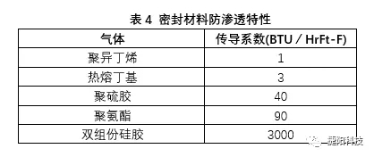 捷阳门窗硬核科普：氩气在节能门窗中的使用