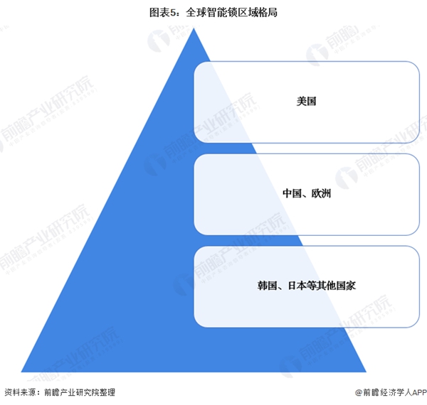 2020年全球智能锁行业市场现状与竞争格局分析