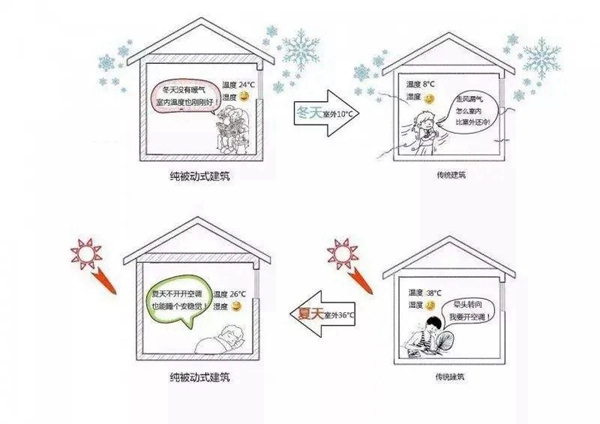 东朗•麦斯特超保119系列被动窗