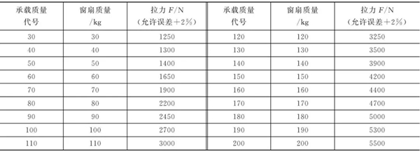 美之选门窗：铝合金门窗上的合页原来这么爱“折腾”