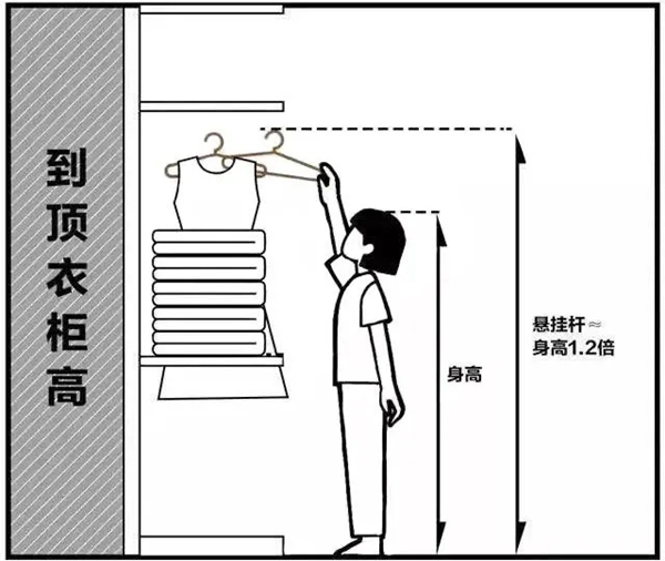 苔花家居：衣柜内部设计避雷指南