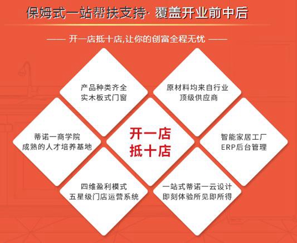 想加盟环保品牌？ 蒂诺一全屋定制引你前行