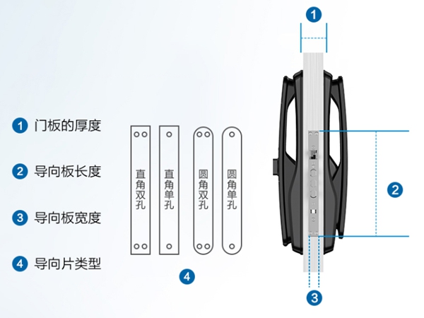 飞利浦智能锁小课堂：安装智能锁需要准备什么？之后又改怎么保养？