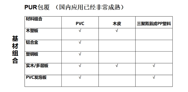 韩拓胶黏剂-陈旨进博士：解读热熔胶(PUR)在木工＆家具行业应用及优势