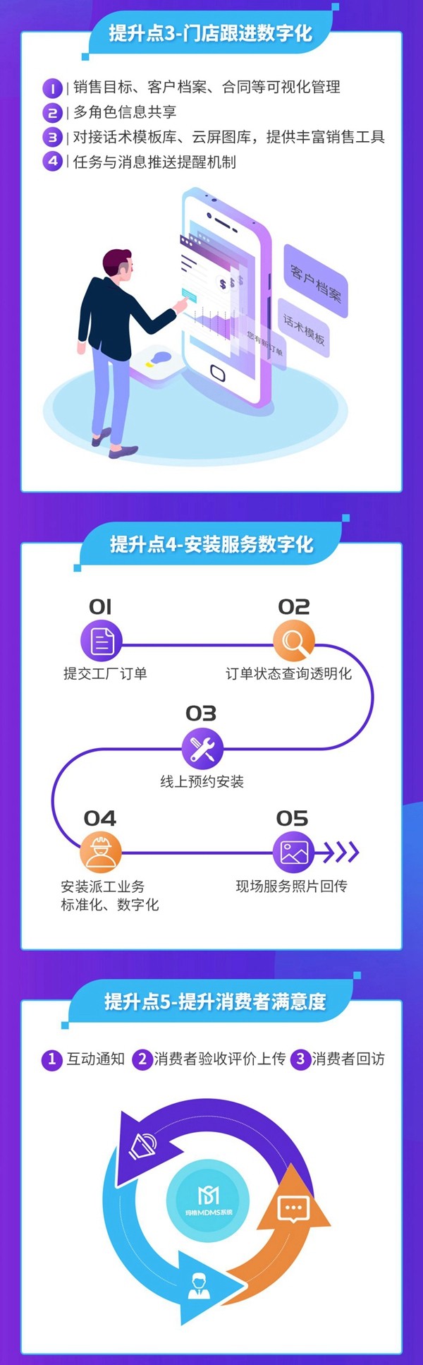玛格全屋定制MDMS系统正式上线