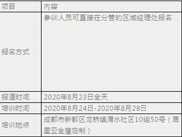 居里亚全屋定制2020终端定制顾问精英特训营火力开启