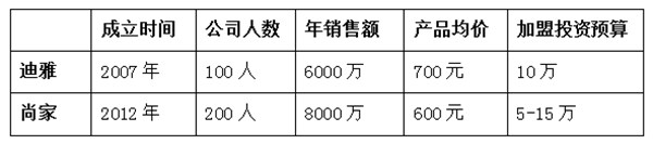 经销商专题:加盟不难,难的是选对品牌(内附“重庆门神”名单)