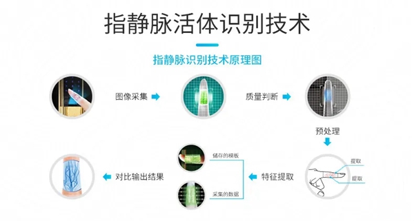 HERON黑龙：关于智能锁的基础扫盲文