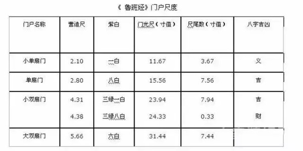 欧凯盛私人定制墅门:遵循吉祥,风水尺寸设计,每一寸都是传承~ 欧凯盛私人定制墅门:遵循吉祥,风水尺寸设计,每一寸都是传承~