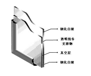 轩尼斯门窗小课堂：装修好的房子如何做隔音？