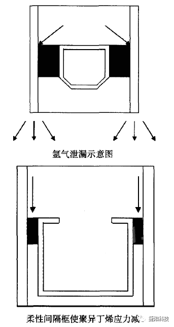 捷阳门窗硬核科普：氩气在节能门窗中的使用