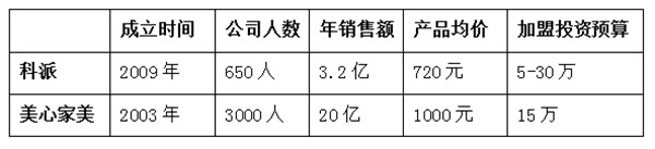经销商专题:加盟不难,难的是选对品牌(内附“重庆门神”名单)