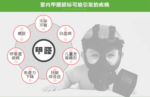 圣雅帝全屋定制净醛系列产品荣耀上线
