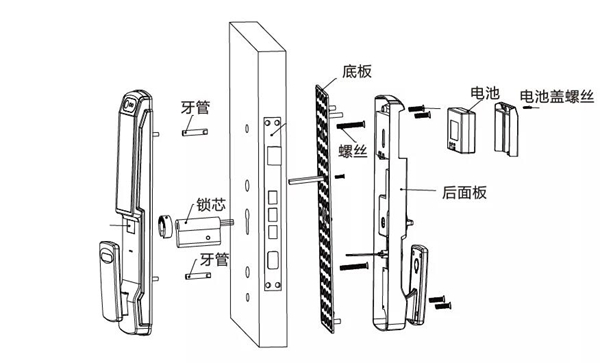 保仕盾智能锁：线上选购智能锁需要注意什么？