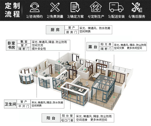 尚哲系统门窗：室内空间断桥铝门窗要怎么选？