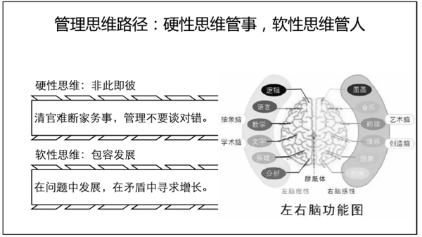 千年舟·柏菲伦2020榉木计划第三阶段研修正续航