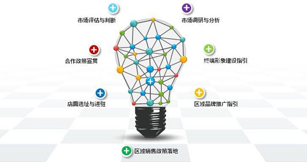 开一家门窗加盟店要准备些什么？