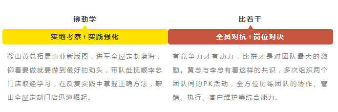 三峰家居老商新故事:鞍山VS抚顺,新思维爆发大能量!