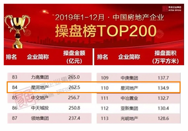 万嘉集团牵手星河地产,开启战略合作新篇章!