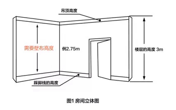 DTC墙布：为什么说墙布是装修中值得花钱的环节？
