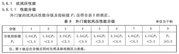 罗兰西尼系统门窗：怎么样的门窗才能无惧台风