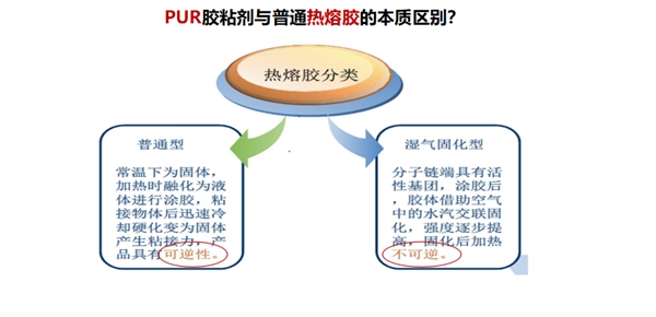 韩拓胶黏剂-陈旨进博士：解读热熔胶(PUR)在木工＆家具行业应用及优势