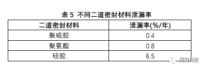 捷阳门窗硬核科普：氩气在节能门窗中的使用