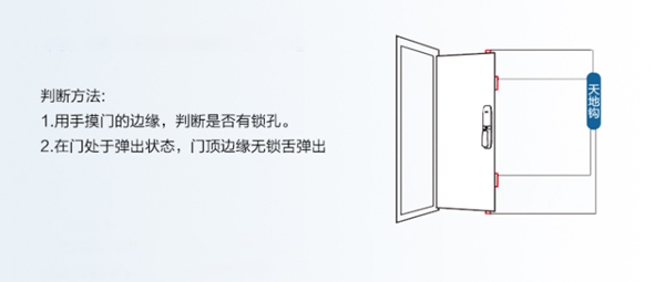 飞利浦智能锁小课堂：安装智能锁需要准备什么？之后又改怎么保养？
