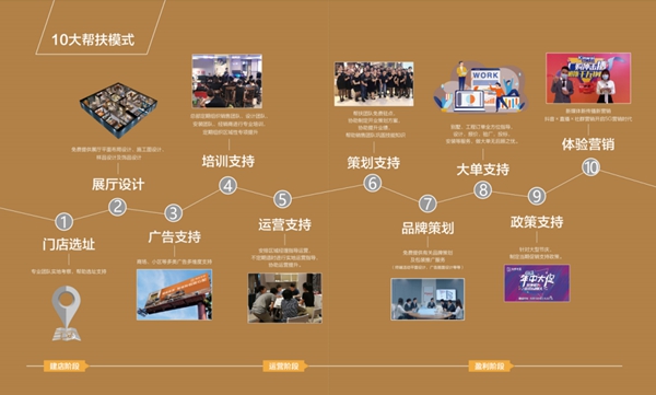 健威家具“拎包入住”燃爆深圳国际家具展