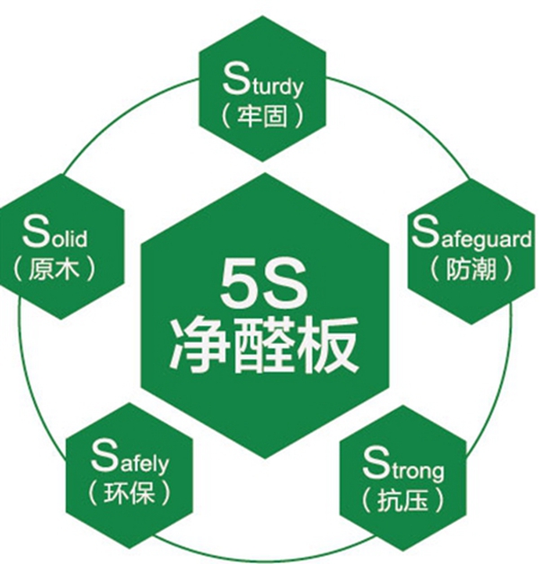 无醛时代下 加盟伊百丽全屋定制有保障