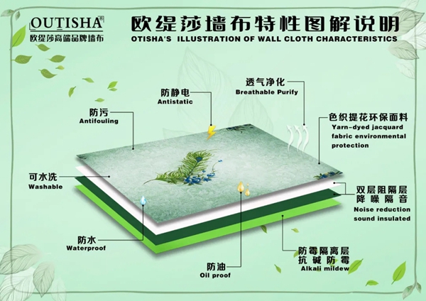 欧缇莎墙布带你深入解析墙布的透底和溢胶现象