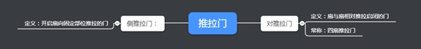 美之选门窗小课堂：铝合金门窗分类科普