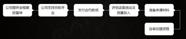 疫情过后 加盟科翔墙布能赚钱吗？