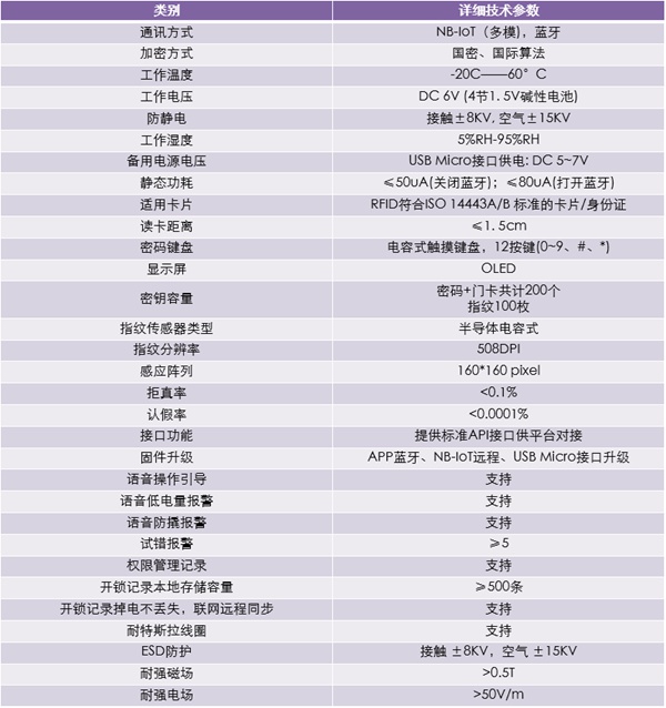 国民安全智能锁开源单芯片NB智能锁方案