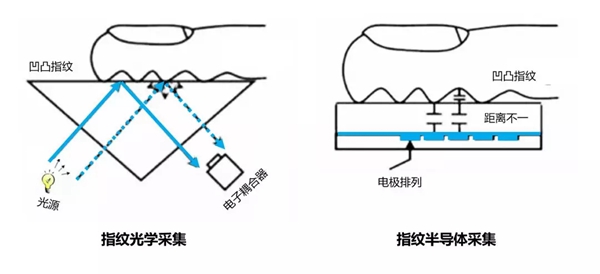 HERON黑龙：关于智能锁的基础扫盲文