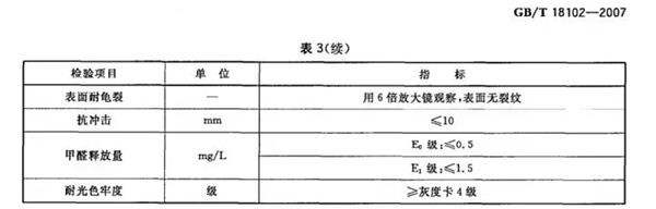 爱回家定制通过国标最新“气候箱检测法”甲醛检测标准