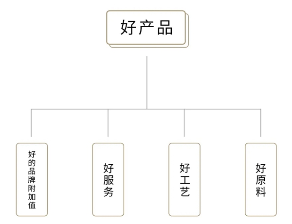 诗画江南墙布：劣质墙布背后 有哪些你不知道的危害？