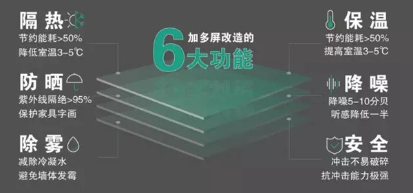 加多屏门窗全新“套餐”亮相26届门窗幕墙新产品博览会