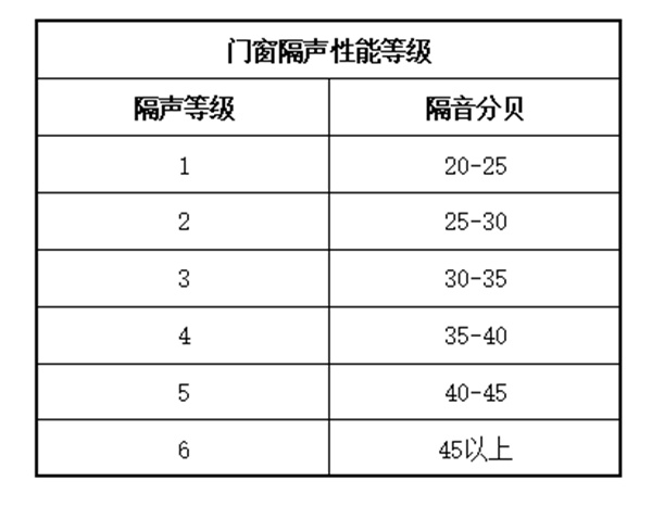 天润铝包木窗：揭秘铝包木窗五大性能，好窗凭实力说话