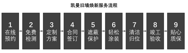 德国凯曼KEIM：德国原罐原装矿物涂料 旧墙焕新即刷即住