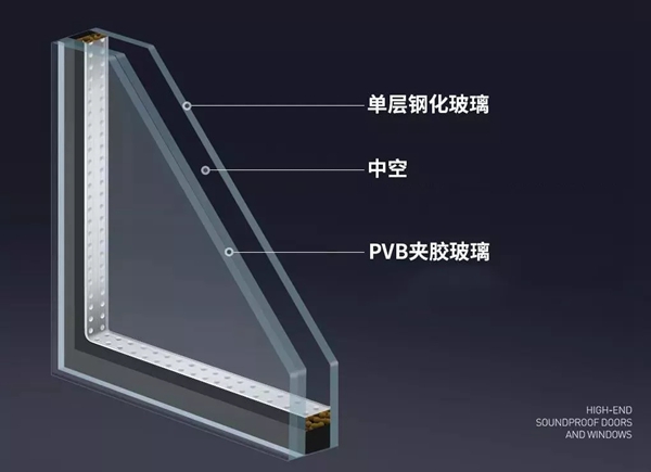 慧宁门窗大学堂：常用系统门窗玻璃种类