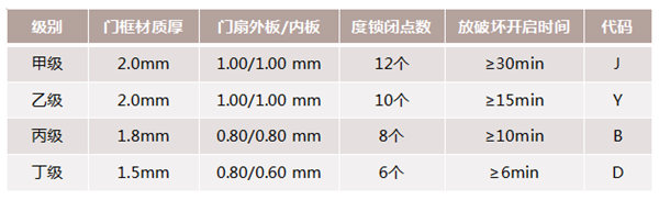 艾笛森安全门：什么是防盗安全门？
