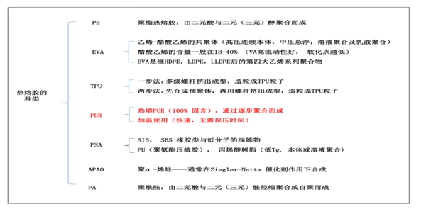 韩拓胶黏剂-陈旨进博士：解读热熔胶(PUR)在木工和家具行业中的应用及优势