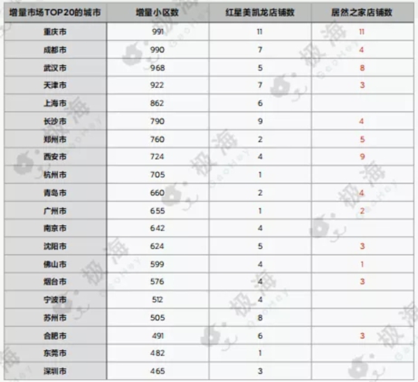 同样是选址建店，为什么有人翻车，有人却门庭若市？一文破解！