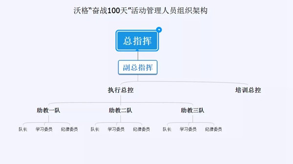 沃格全屋生态定制奋战100天第一阶段全面启动