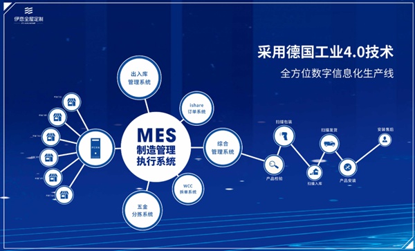 夯实生产基础,提升制造水平|荆门市市委书记王祺扬、市长孙兵、市委副书记李涛等一行领导莅临伊恋家居荆门智造工厂参观指导