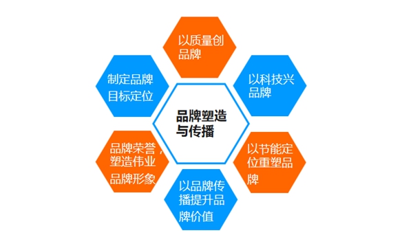 广东伟业集团通过“品牌认证”“售后服务认证”星级评价